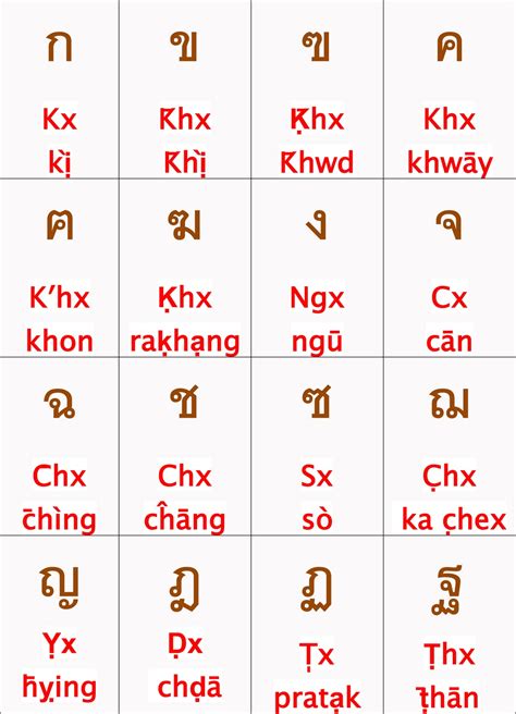 english to thai in english alphabet
